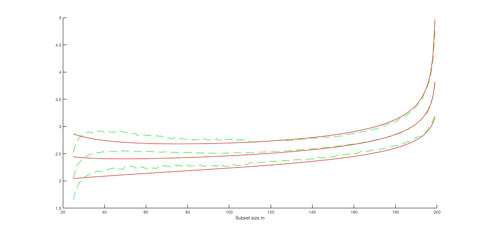 Click here for the graphical output of this example (link to Ro.S.A. website)